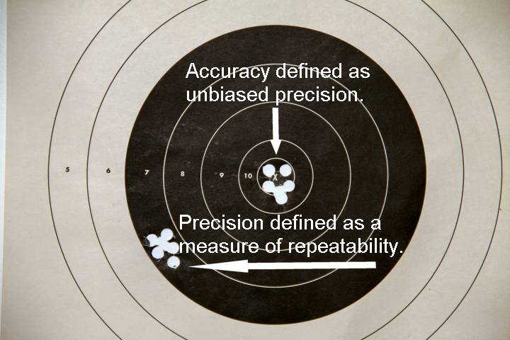 Accuracy Precision