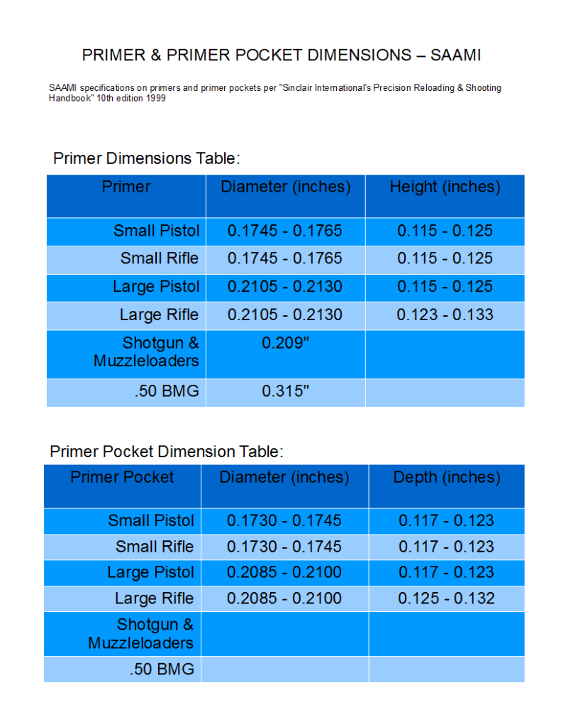 Primer and Primer Pocket Dimensions